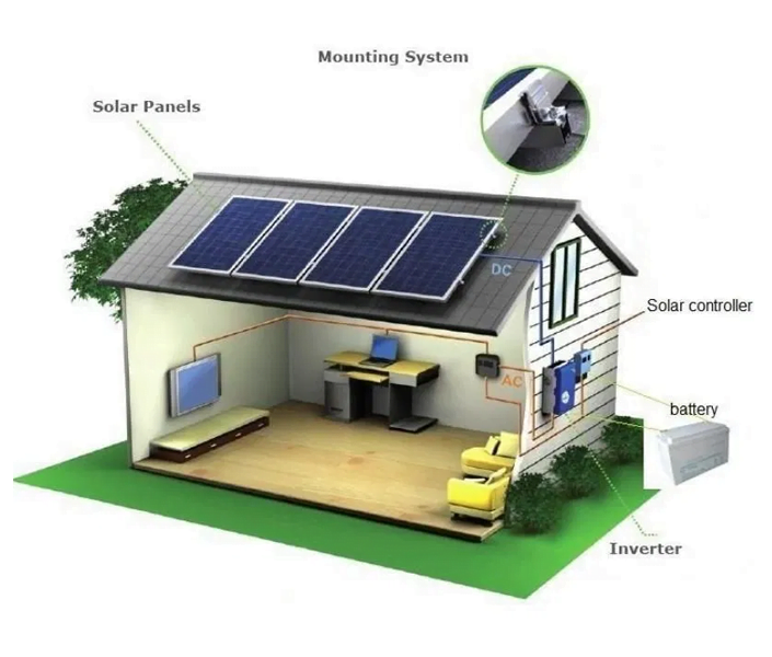 Solar Panel for Home UPNEDA, Om Solar