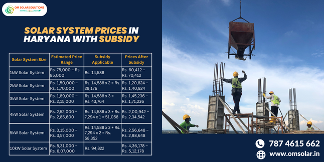 Solar Power in Haryana, Om Solar