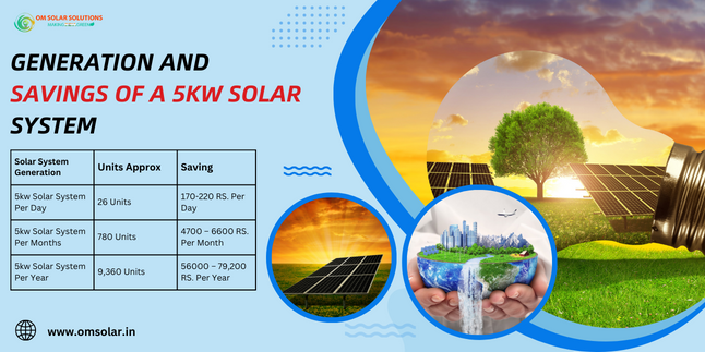 5kW Solar System Cost in Uttar Pradesh, Om Solar