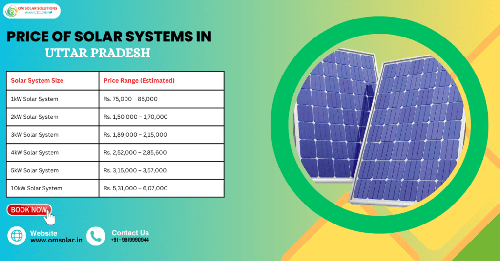 Cost to Install Solar Panels in Uttar Pradesh, Om Solar