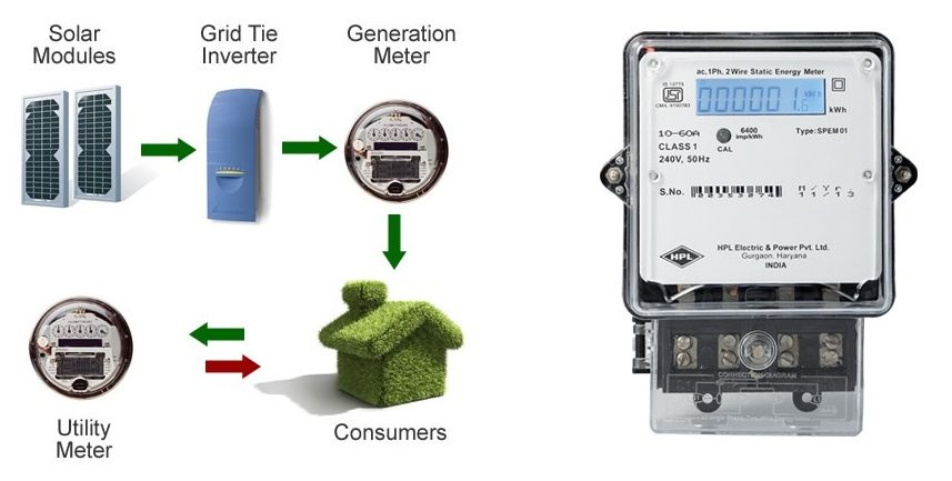 Solar Panels Saving, Om Solar