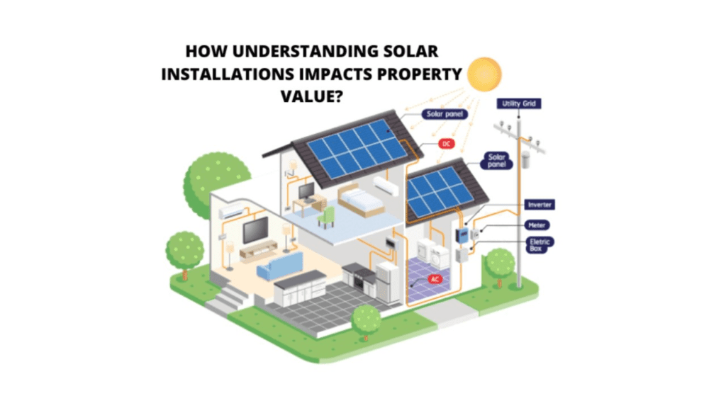 Solar Energy's Advantages, Om Solar