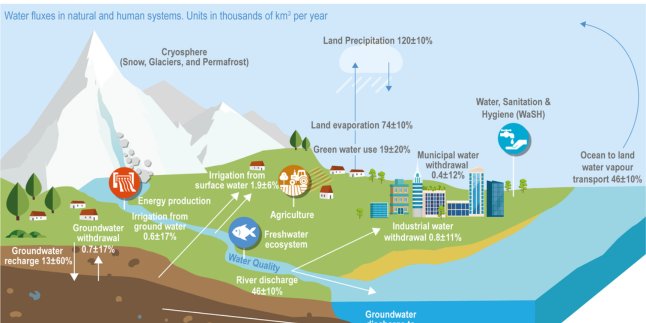 Solar Pump Subsidy in Haryana, Om Solar