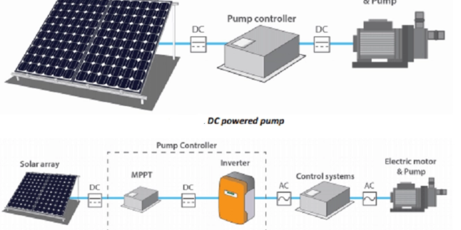 Solar Pump Subsidy in Haryana, Om Solar