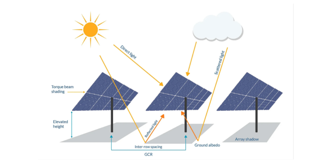 Solar Panel Options, Om Solar