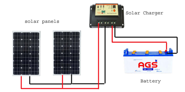 Electrically connect the solar panels and battery